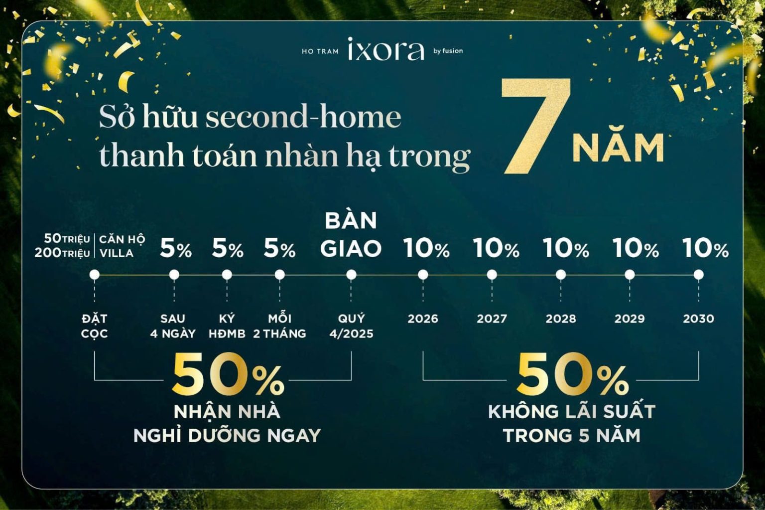Bảng giá & chính sách bán hàng Biệt thự Ixora Hồ Tràm